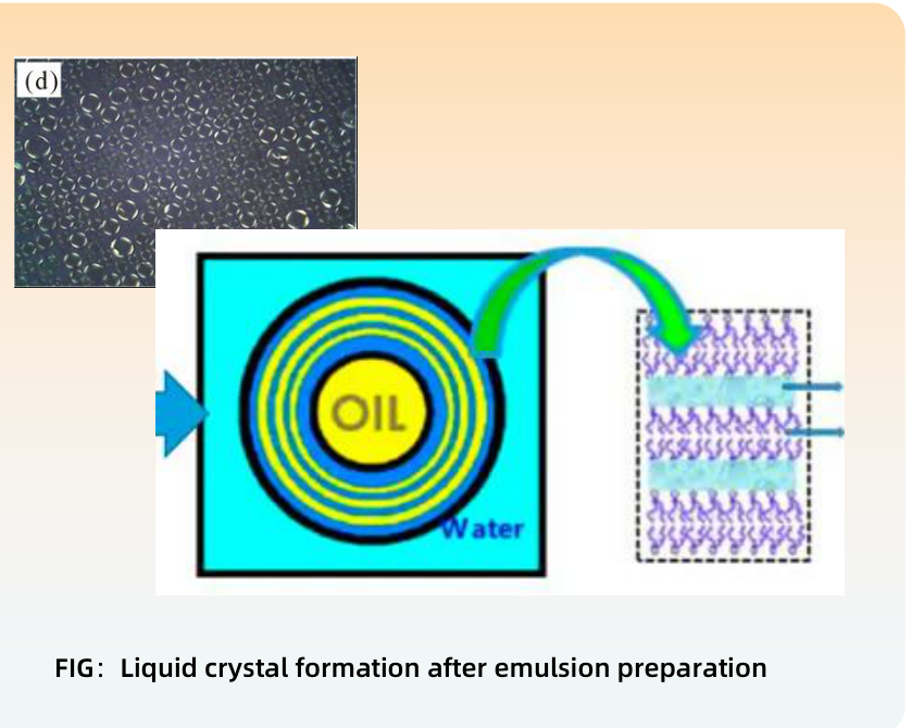 AC-M68 SV liquid crystal formation after emulsion preparation